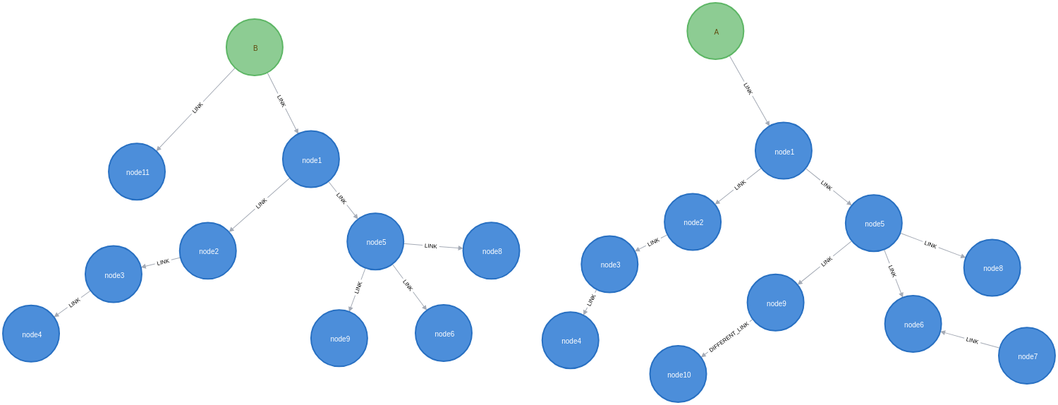 apoc.refactor.cloneSubgraph tree example after