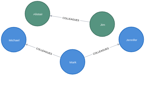 apoc.rename update node labels