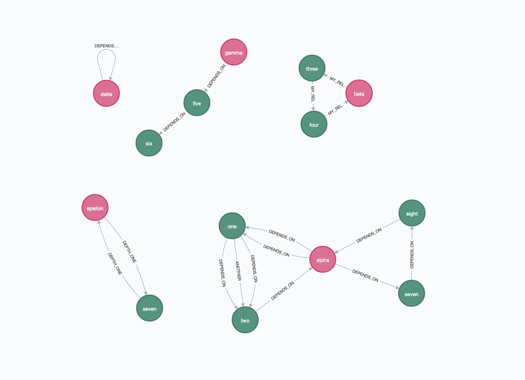 dataset cycle