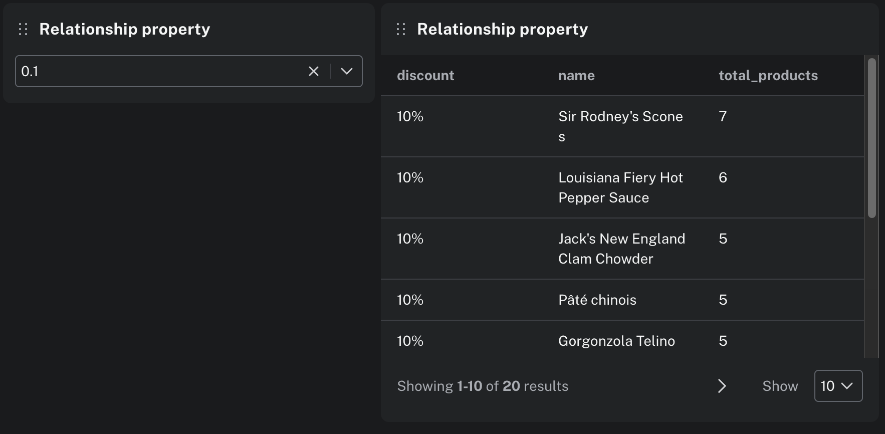 Relationship property