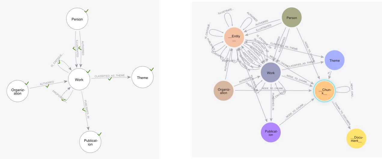 graph layers