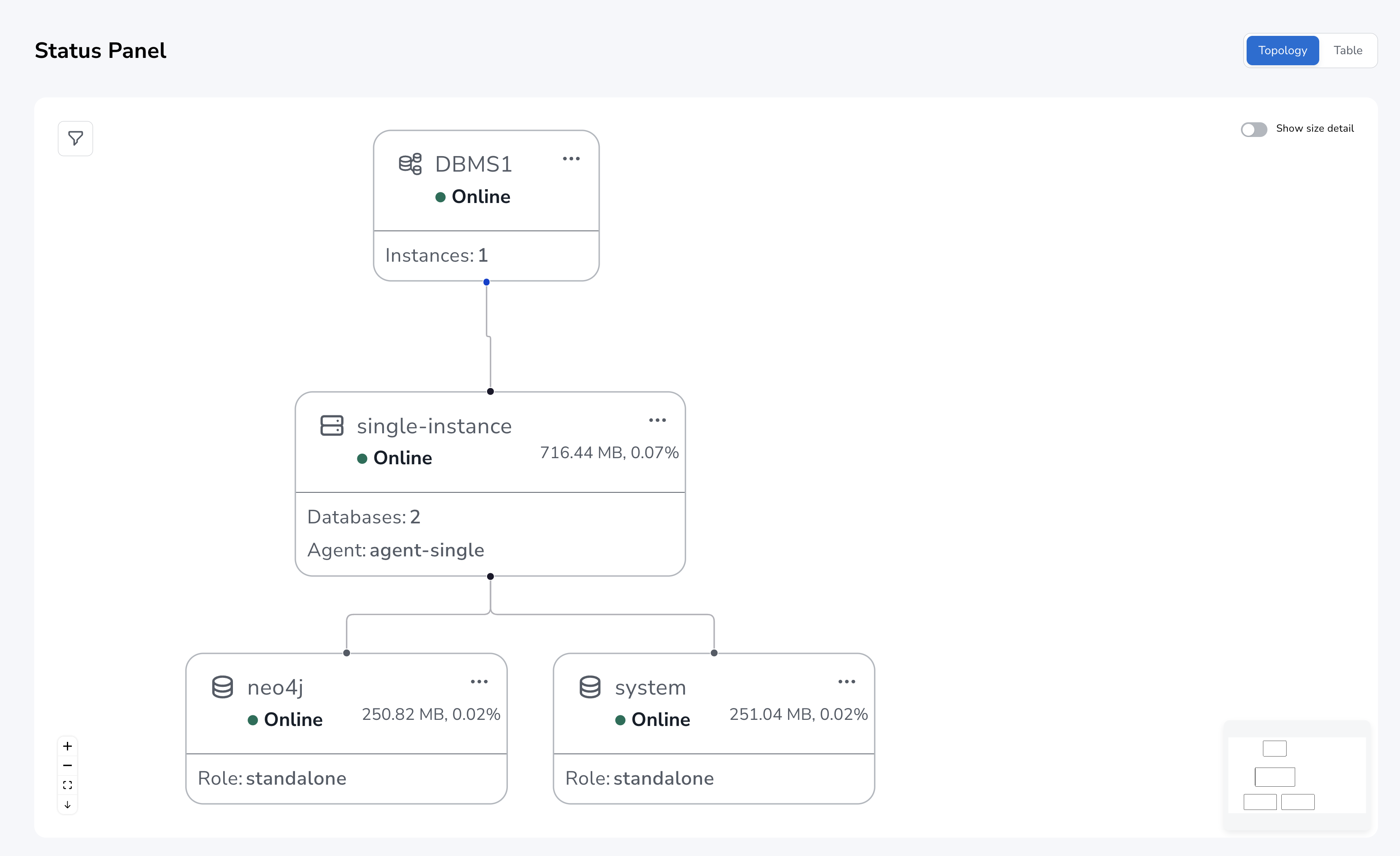 status panel