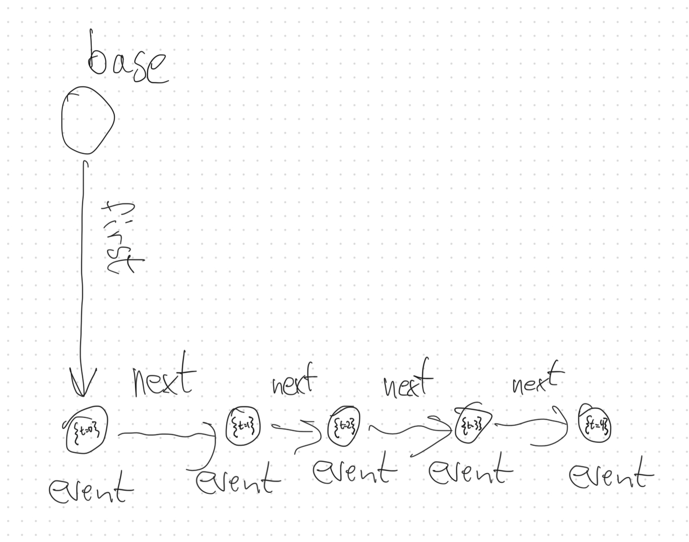Timestamp generation