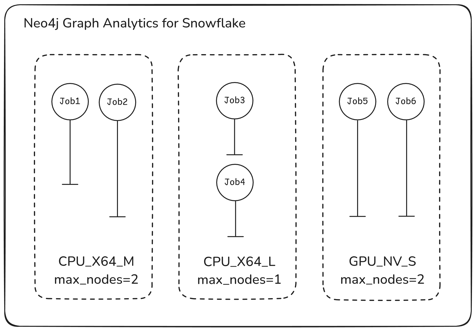 Visualization of the example graph