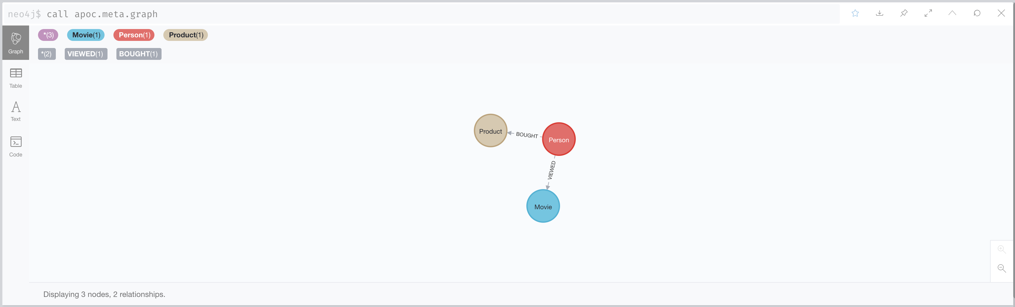 apoc.meta.graph.example