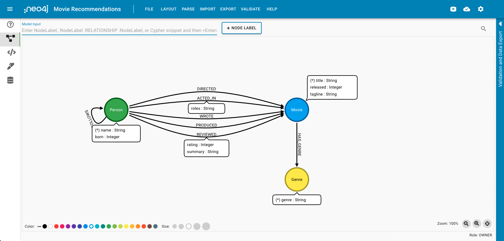 cypher workbench blog modeling screenshot