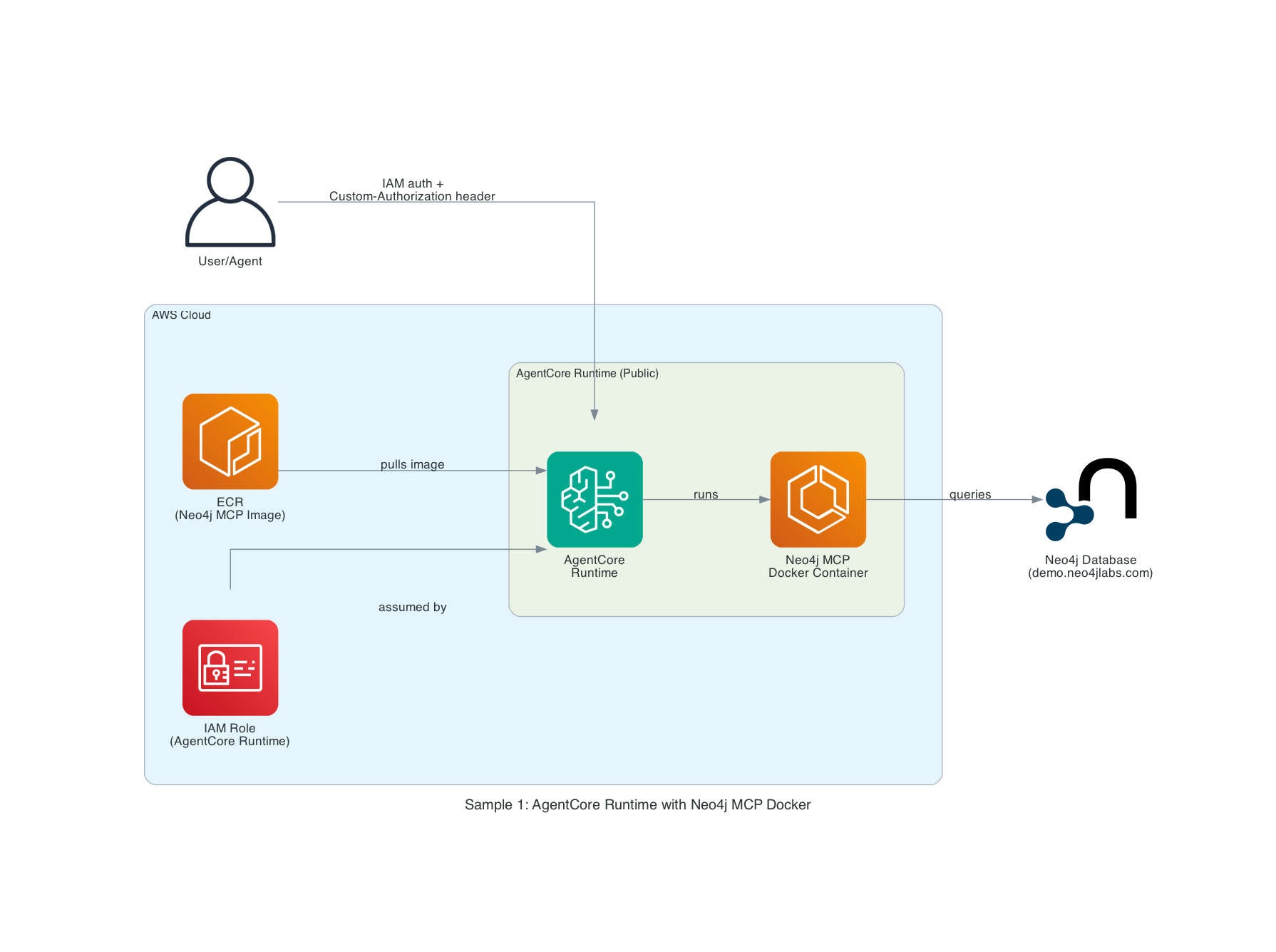 Architecture Diagram