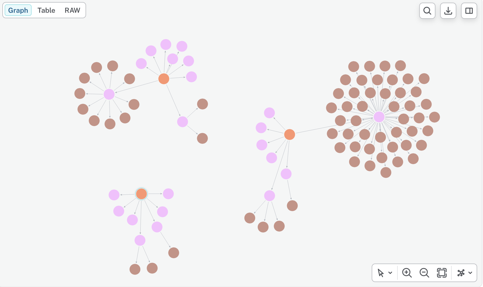 Graph relationship after a few conversations
